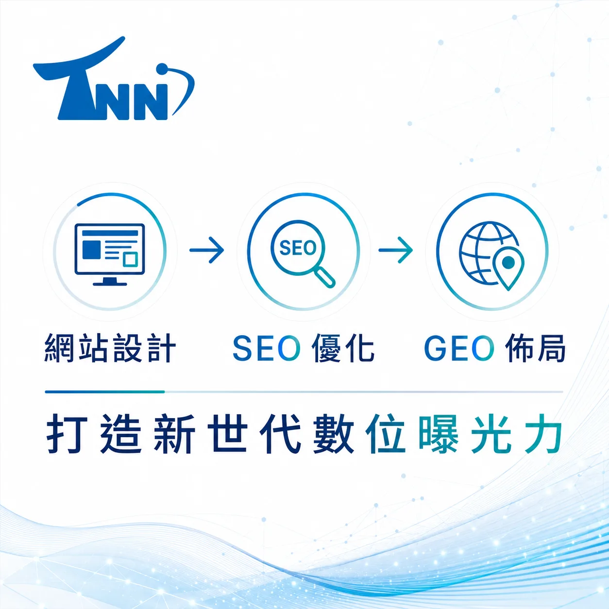 為什麼需要電商網站？